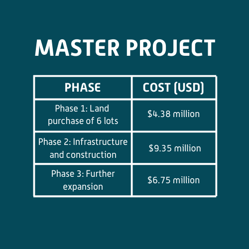 PROJECT COST (2)